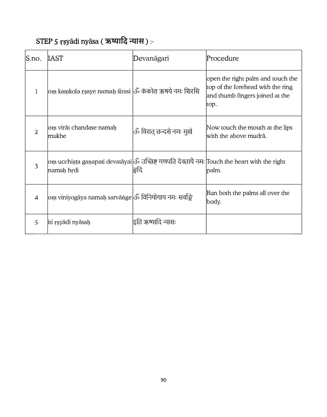 Final-Manuscript-23-April-Ucchista-Ganapati-V3_compressed_page-0090.jpg