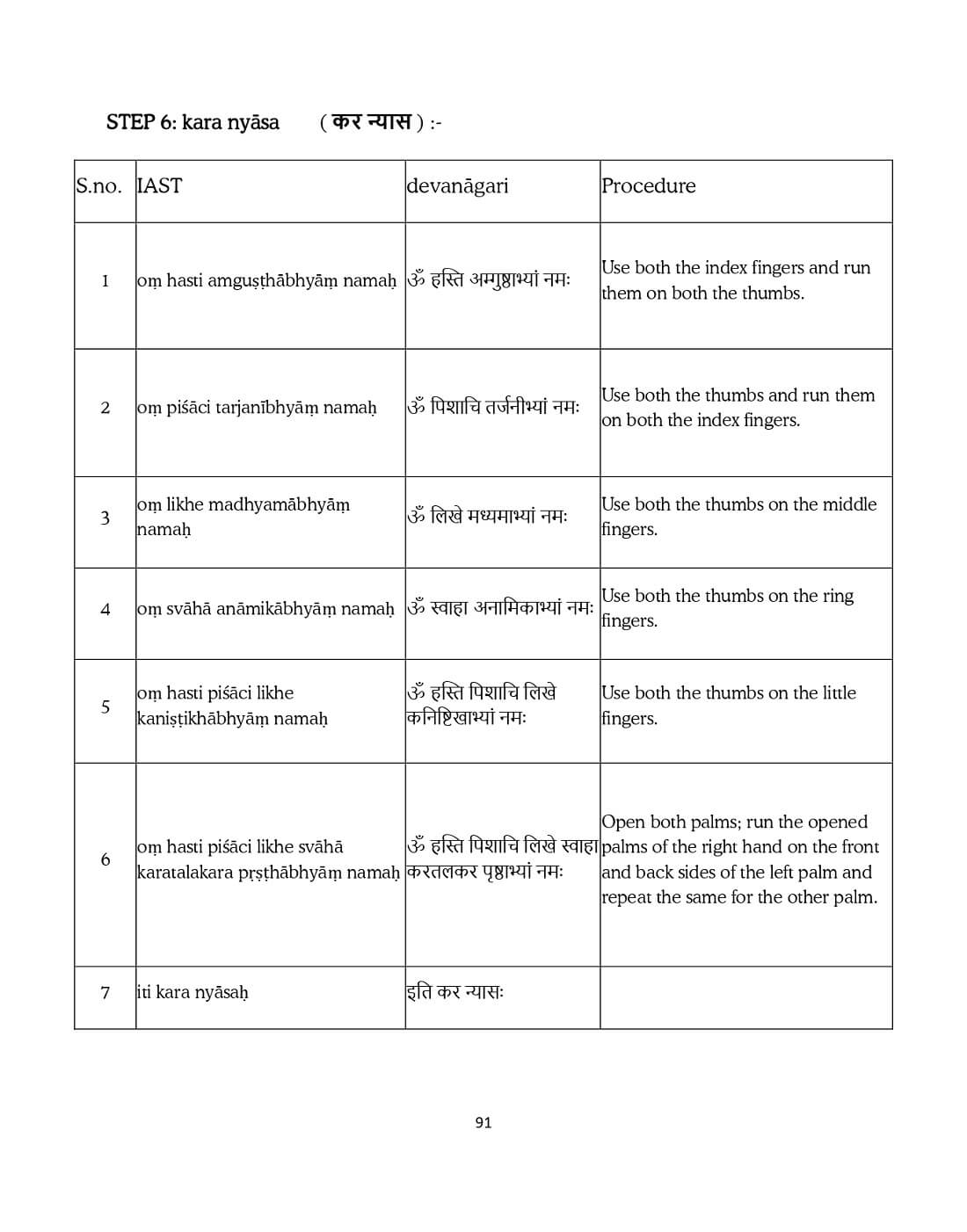 Final-Manuscript-23-April-Ucchista-Ganapati-V3_compressed_page-0091.jpg